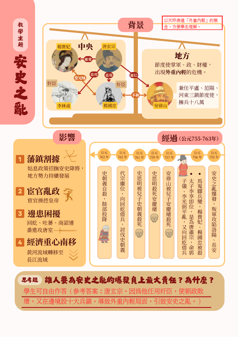 中一