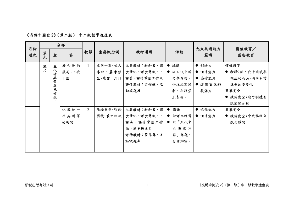 中二