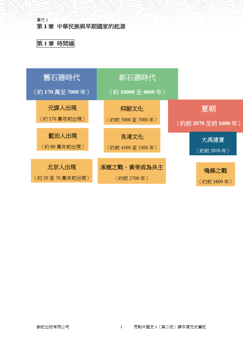 中一級
