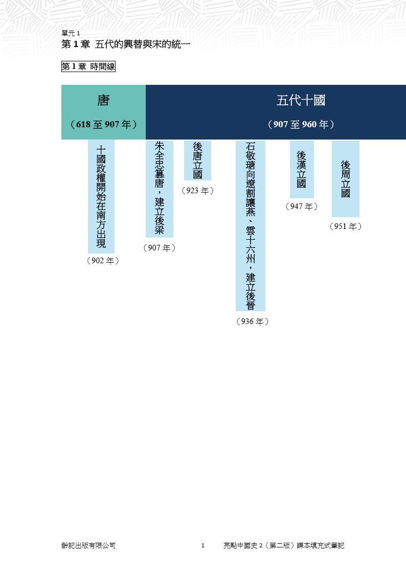 中二
