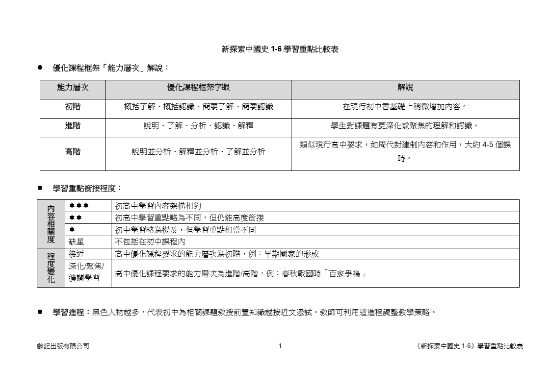 《新探索中國史1-6》學習重點比較表