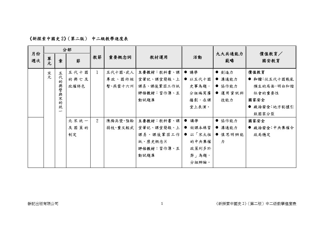 中二