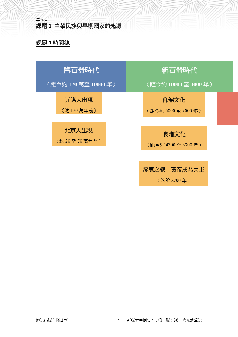 中一級