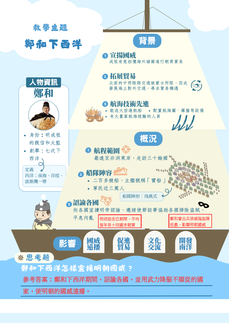中二
